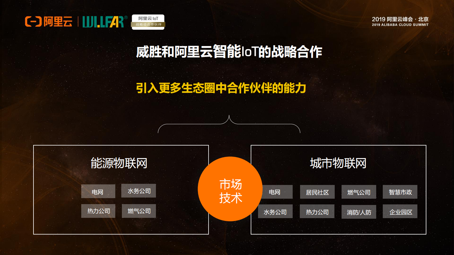 阿里云智能IOT赋能威胜信息实现转型之路_ITIL之家(www.itilzj.com)_.PDF 第6页