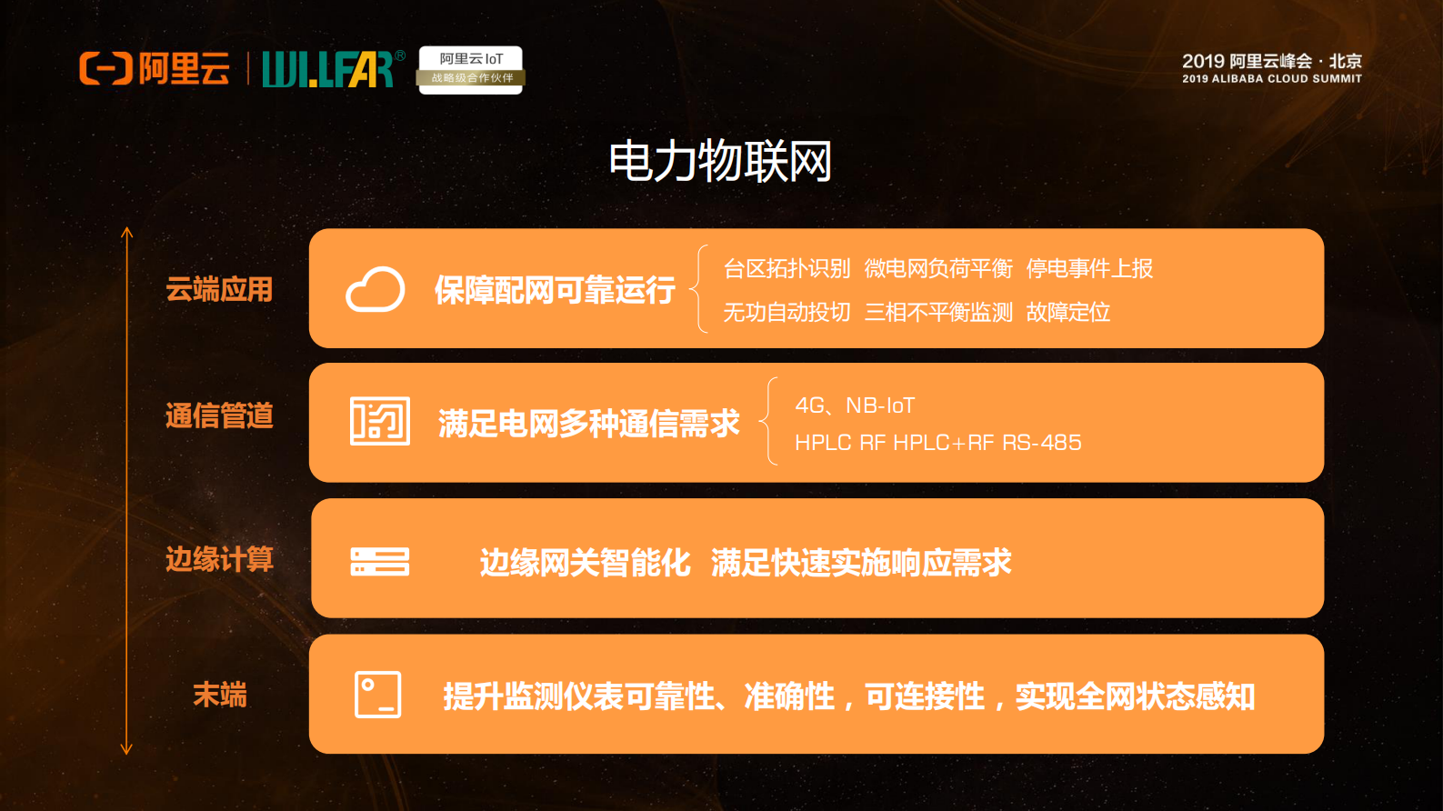 阿里云智能IOT赋能威胜信息实现转型之路_ITIL之家(www.itilzj.com)_.PDF 第8页