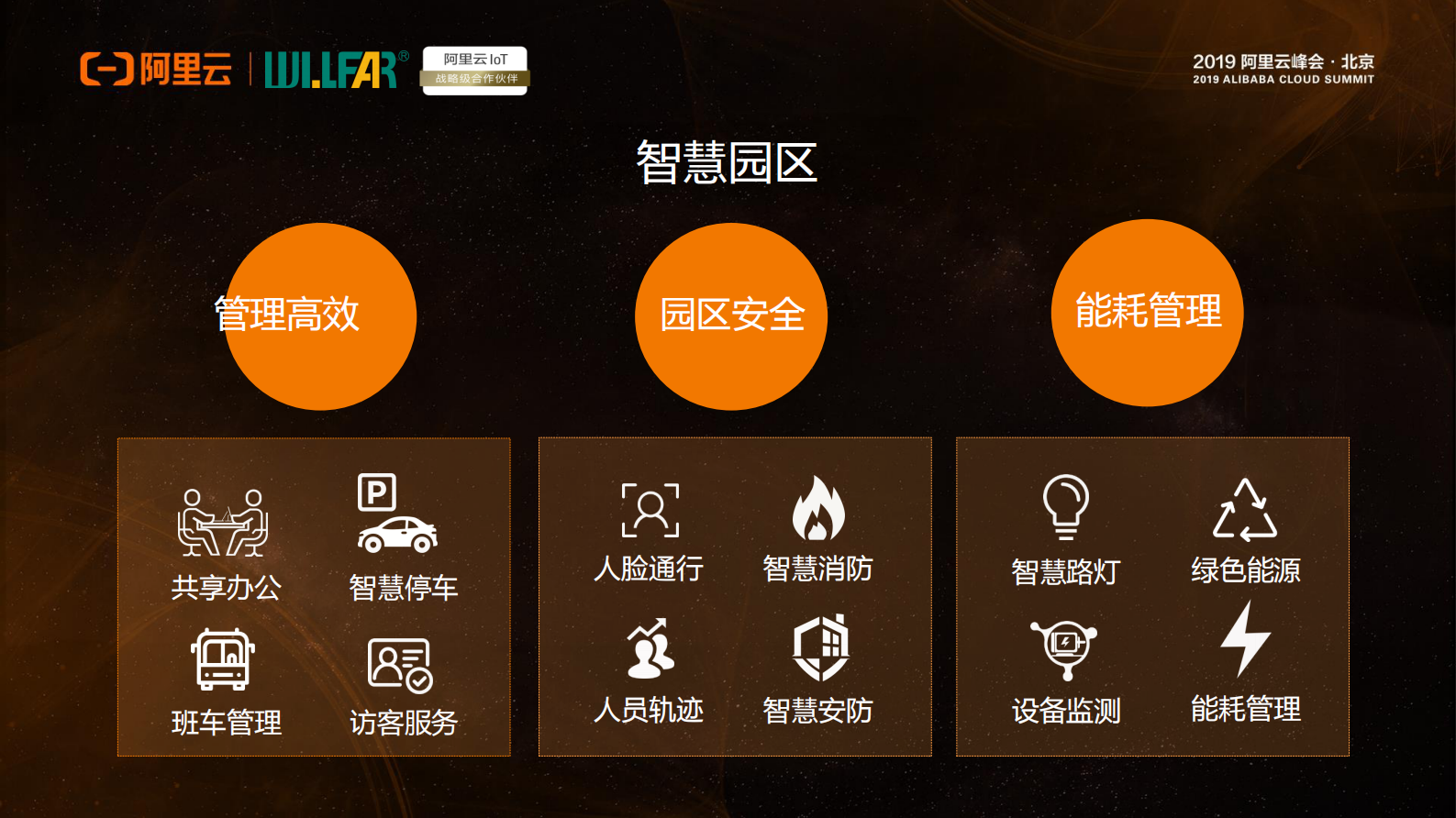 阿里云智能IOT赋能威胜信息实现转型之路_ITIL之家(www.itilzj.com)_.PDF 第10页