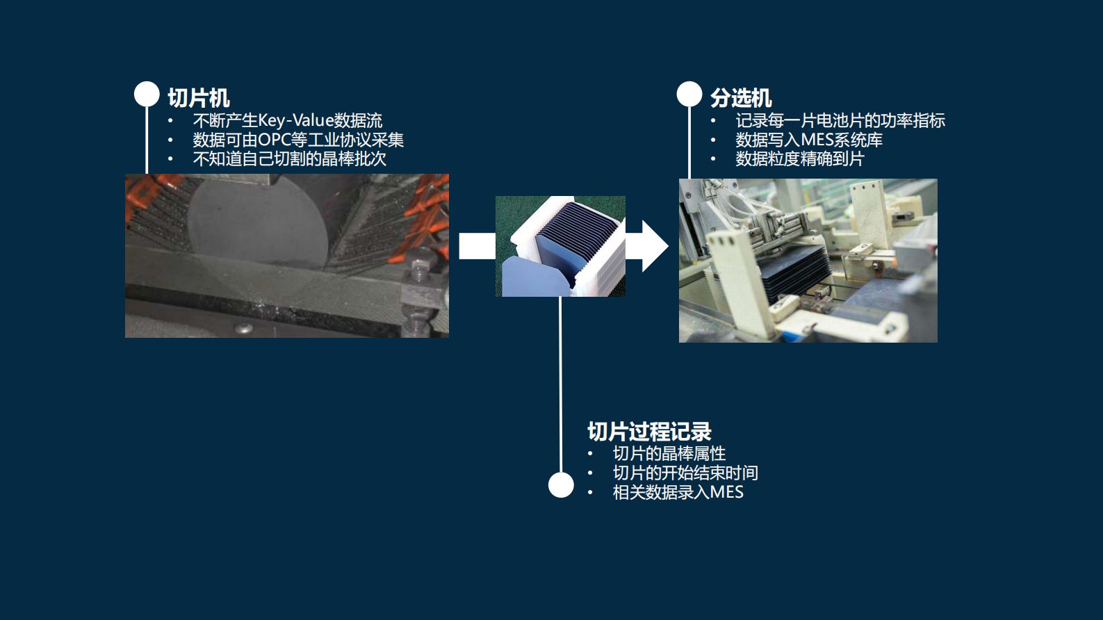 阿里云流计算平台在工业大数据场景下实践_ITIL之家(www.itilzj.com)_.PDF 第3页
