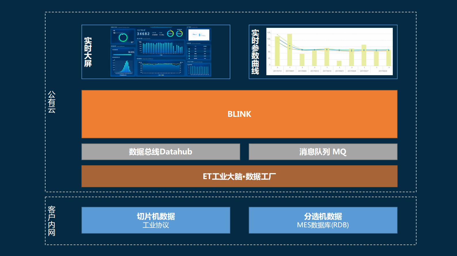 阿里云流计算平台在工业大数据场景下实践_ITIL之家(www.itilzj.com)_.PDF 第5页