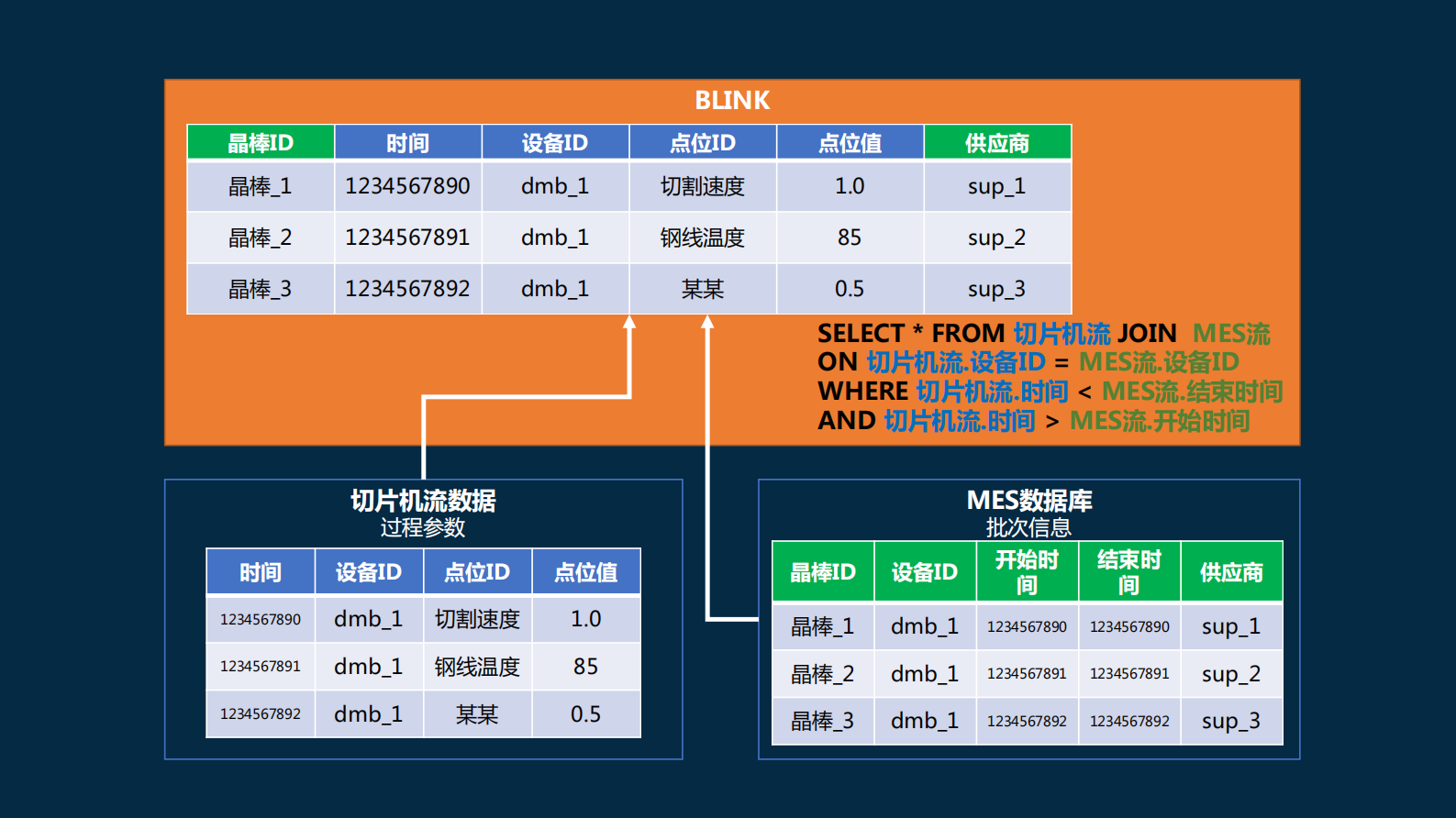 阿里云流计算平台在工业大数据场景下实践_ITIL之家(www.itilzj.com)_.PDF 第9页