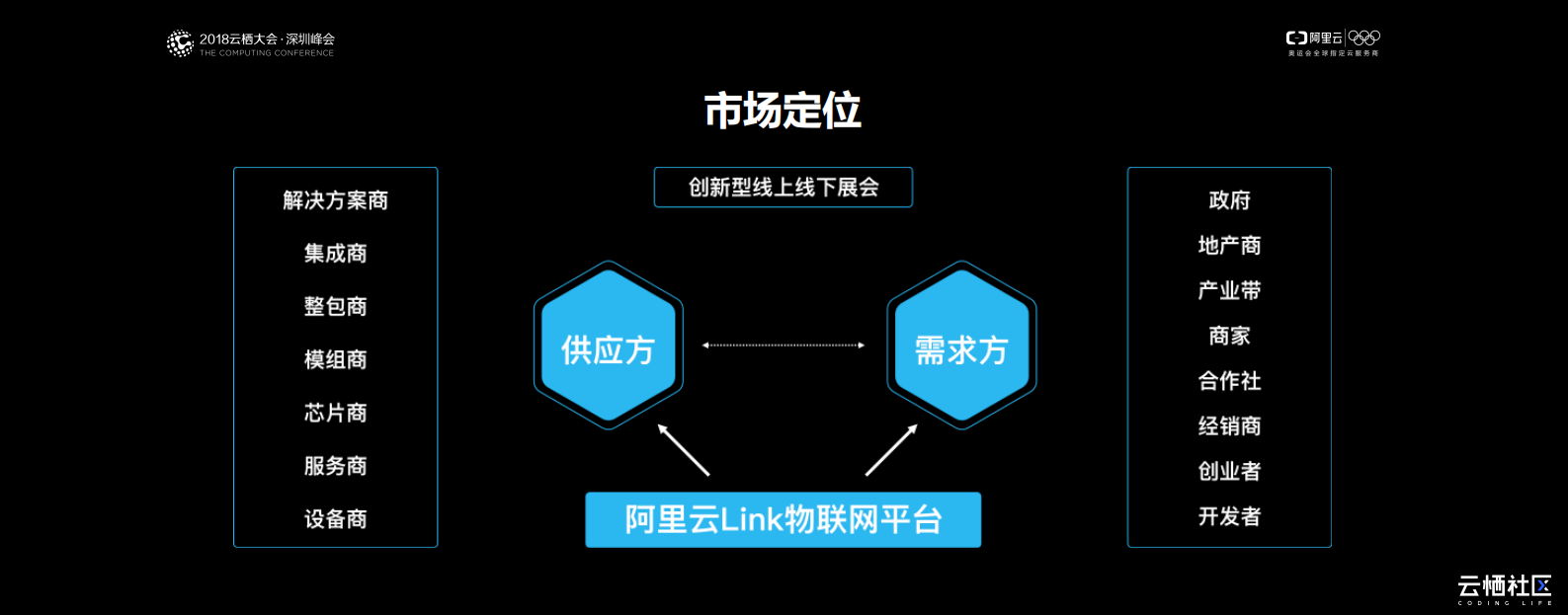 阿里云IoT行业合作生态之美_ITIL之家(www.itilzj.com)_.PDF 第3页