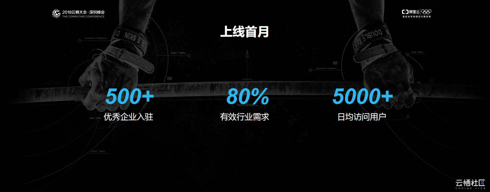 阿里云IoT行业合作生态之美_ITIL之家(www.itilzj.com)_.PDF 第5页