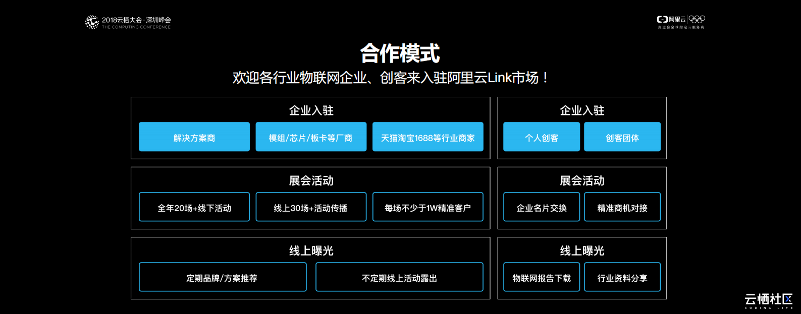 阿里云IoT行业合作生态之美_ITIL之家(www.itilzj.com)_.PDF 第6页