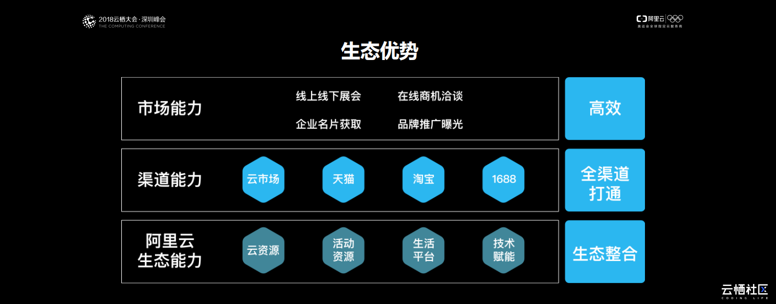 阿里云IoT行业合作生态之美_ITIL之家(www.itilzj.com)_.PDF 第7页