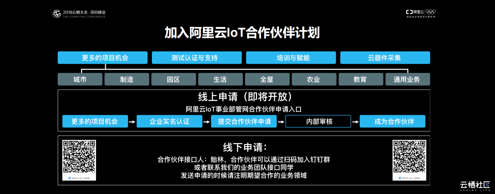 阿里云IoT行业合作生态之美_ITIL之家(www.itilzj.com)_.PDF 第8页