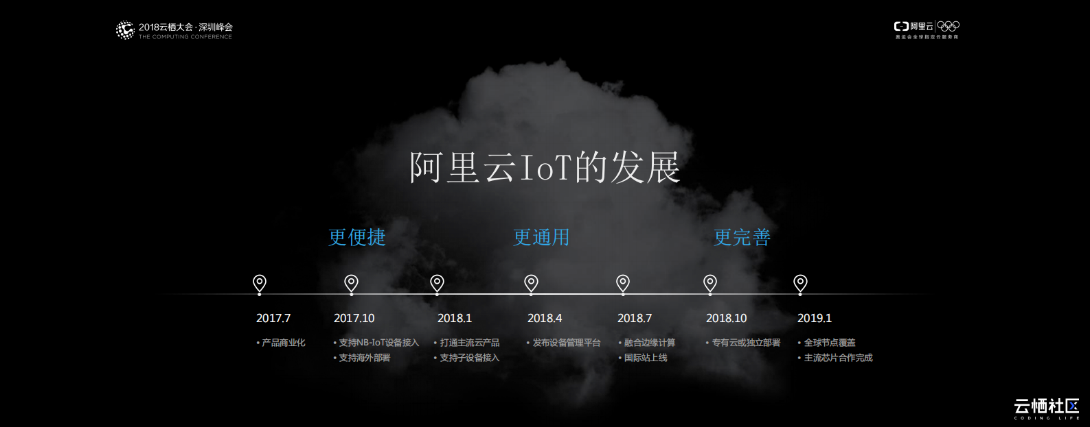 阿里云IoT生态产品_ITIL之家(www.itilzj.com)_.PDF 第2页