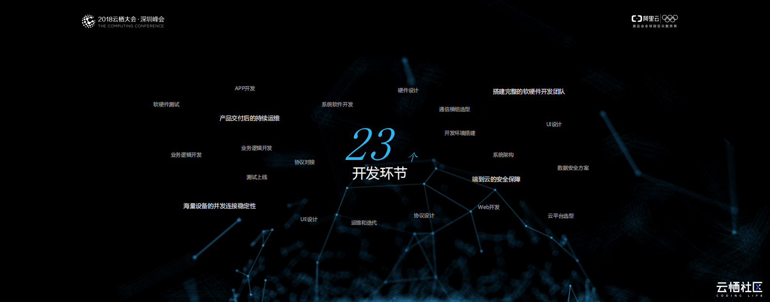 阿里云IoT生态产品_ITIL之家(www.itilzj.com)_.PDF 第4页