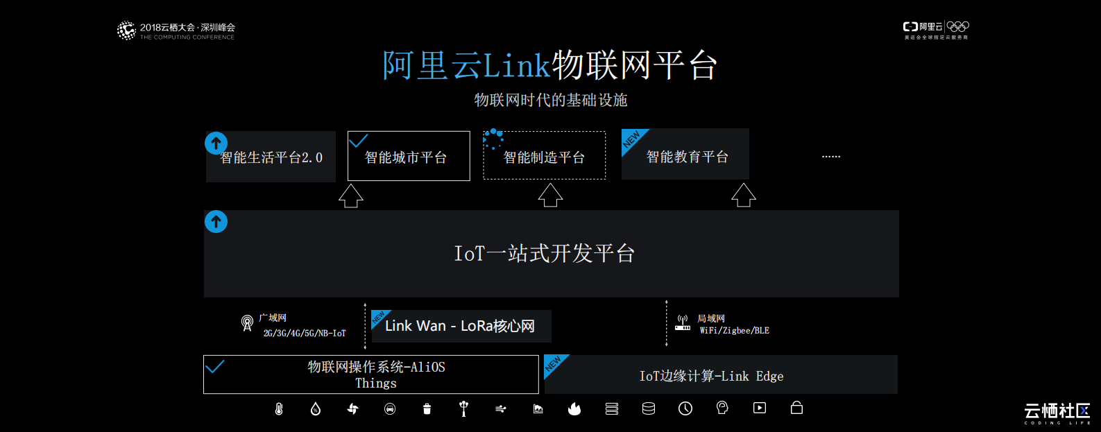 阿里云IoT生态产品_ITIL之家(www.itilzj.com)_.PDF 第6页