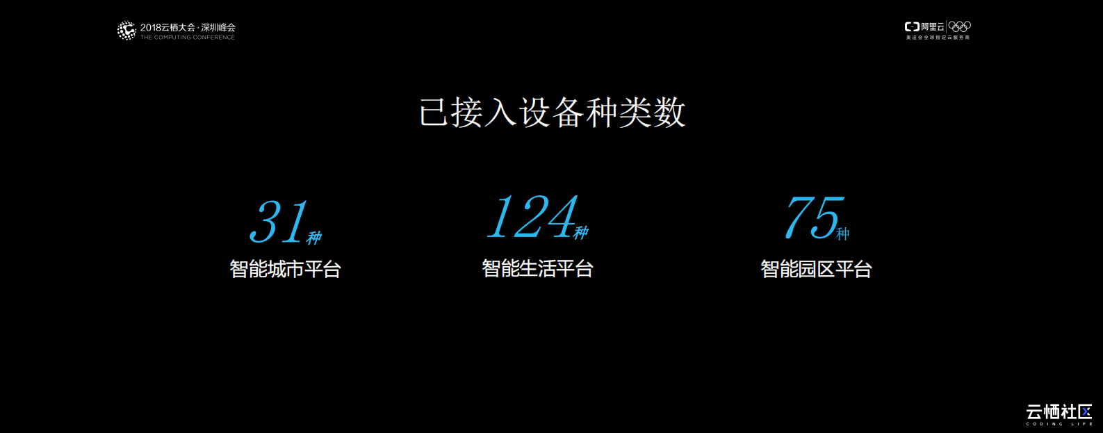 阿里云IoT生态产品_ITIL之家(www.itilzj.com)_.PDF 第7页