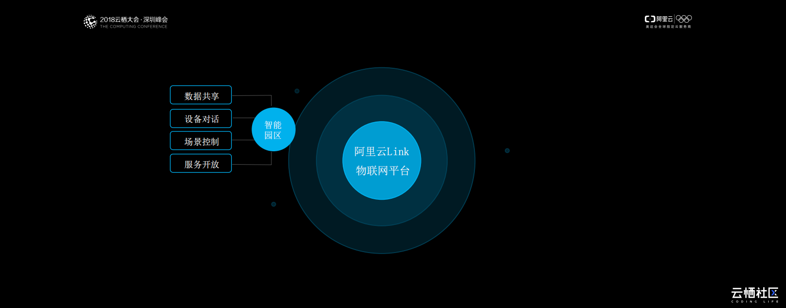 阿里云IoT生态产品_ITIL之家(www.itilzj.com)_.PDF 第9页