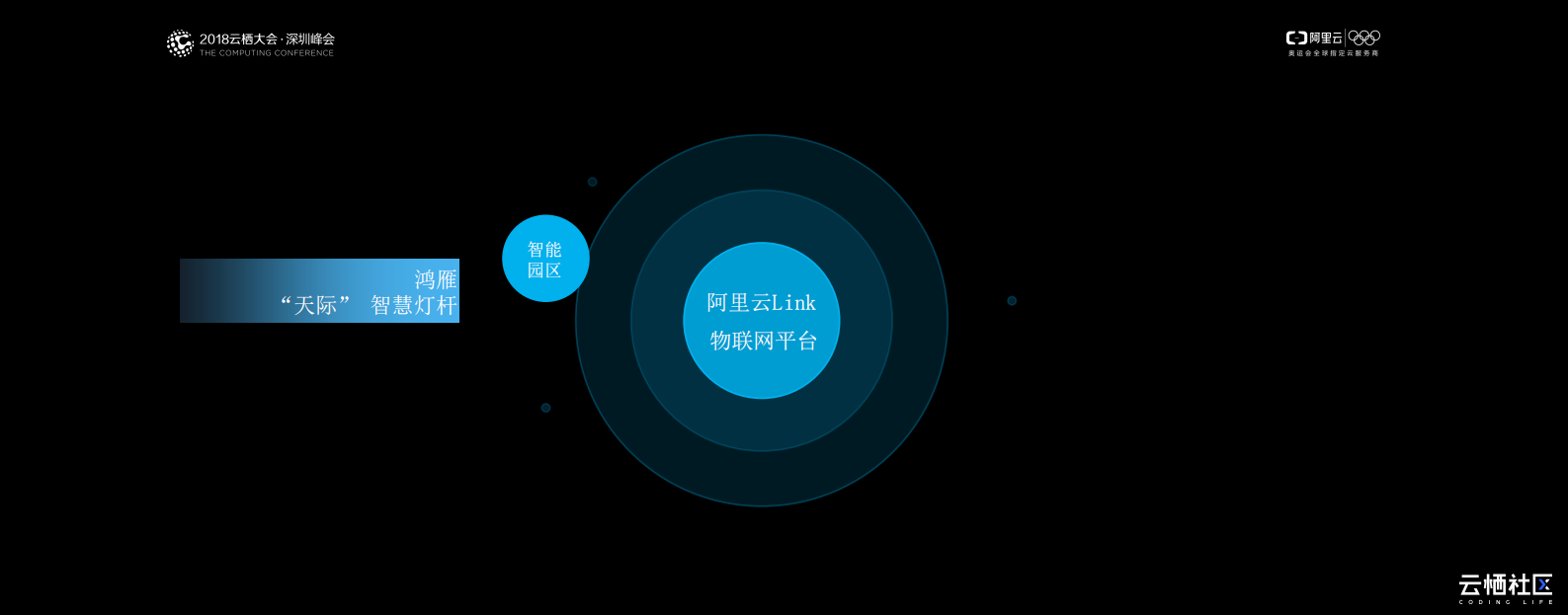 阿里云IoT生态产品_ITIL之家(www.itilzj.com)_.PDF 第10页