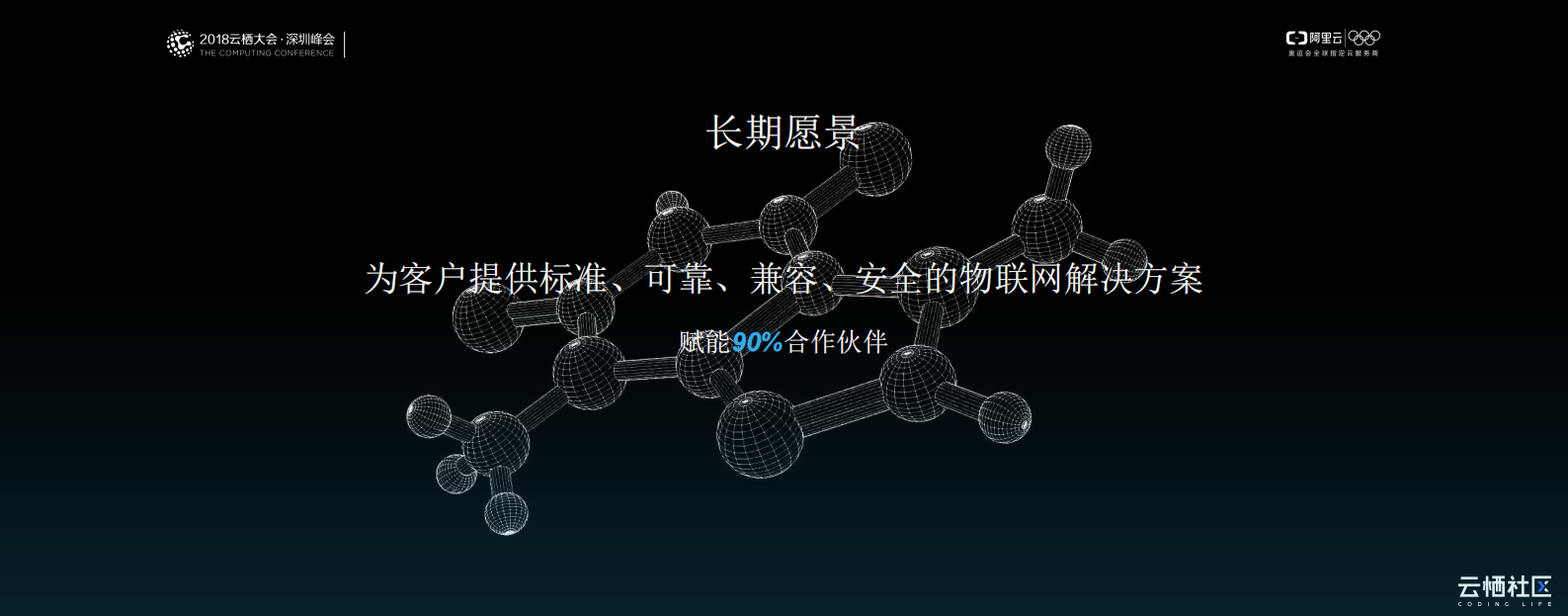 阿里云IoT践行标准的服务化思路_ITIL之家(www.itilzj.com)_.PDF 第7页