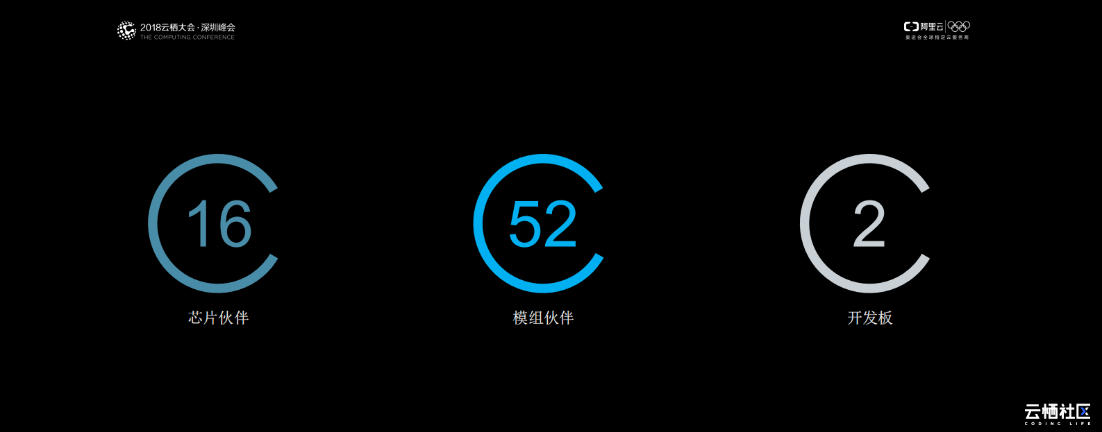 阿里云+IoT+芯片模组合作之美_ITIL之家(www.itilzj.com)_.PDF 第2页
