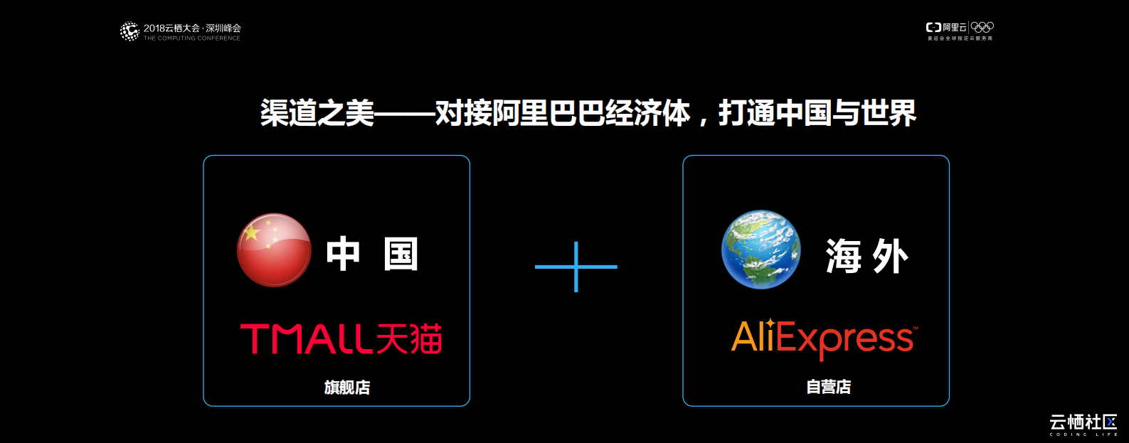 阿里云+IoT+芯片模组合作之美_ITIL之家(www.itilzj.com)_.PDF 第7页