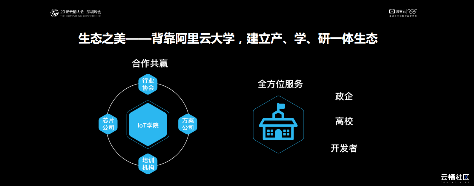 阿里云+IoT+芯片模组合作之美_ITIL之家(www.itilzj.com)_.PDF 第8页