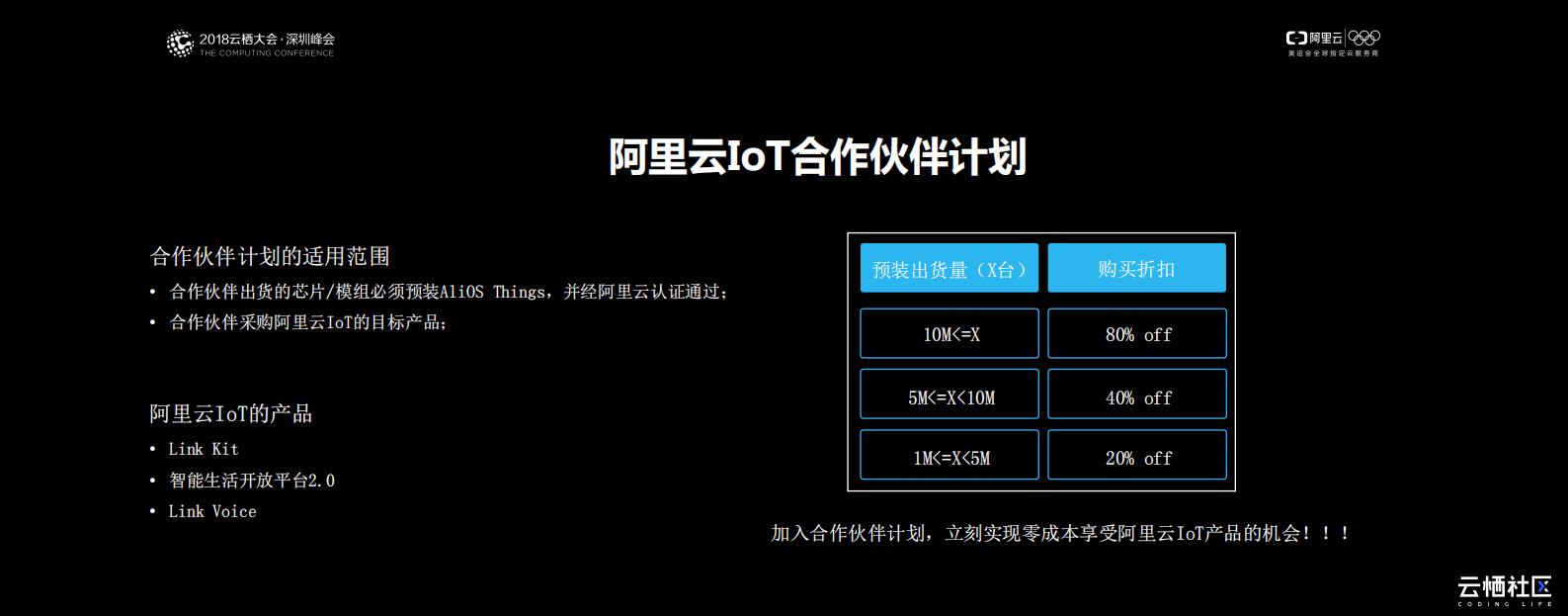 阿里云+IoT+芯片模组合作之美_ITIL之家(www.itilzj.com)_.PDF 第9页