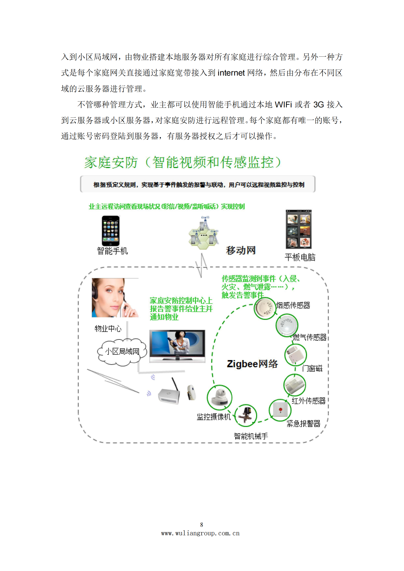 Zigbee智能家居金牌解决方案书_ITIL之家(www.itilzj.com)_.PDF 第8页