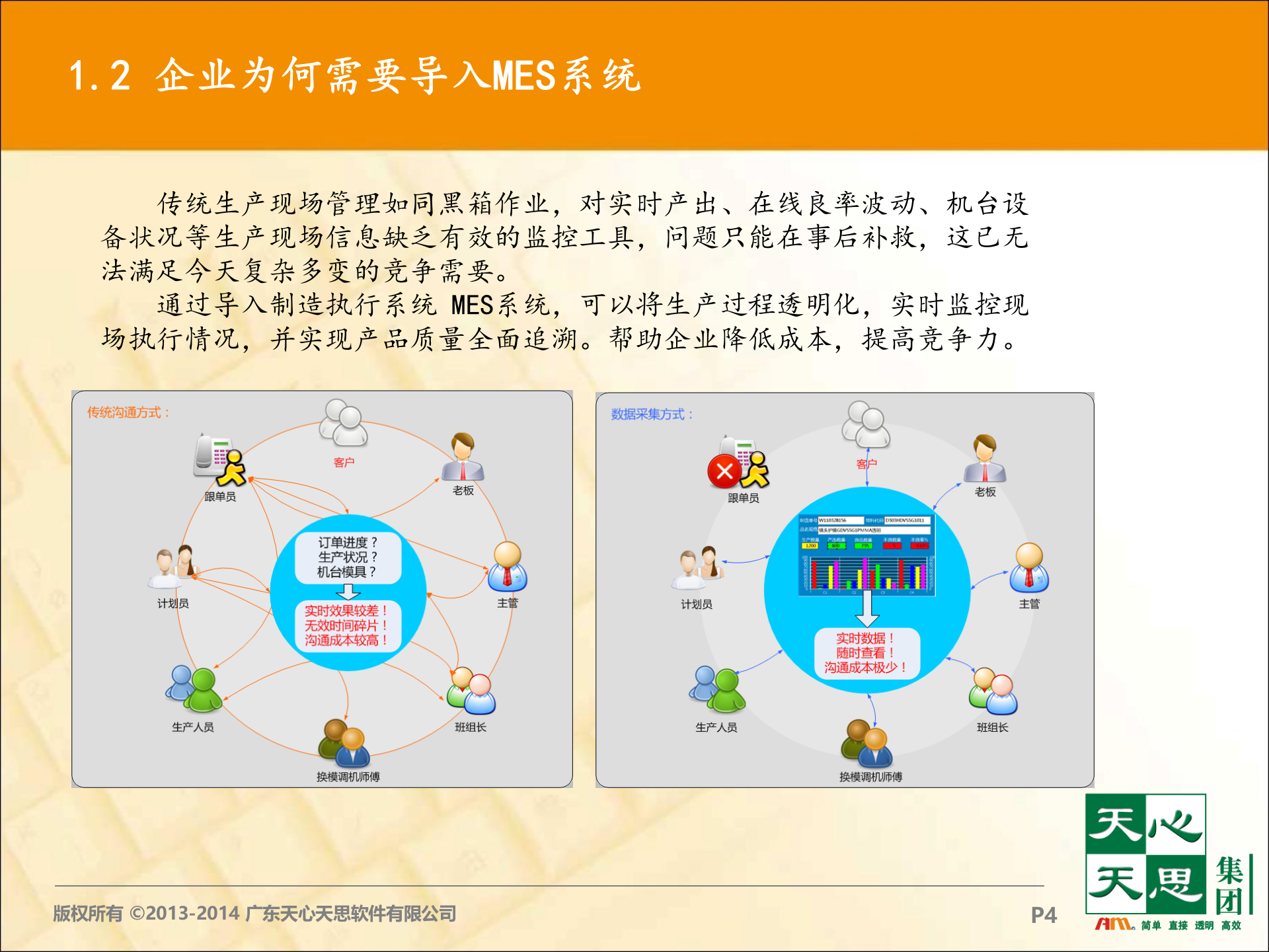 XXX公司MES需求解决方案_ITIL之家(www.itilzj.com)_.PPT 第4页