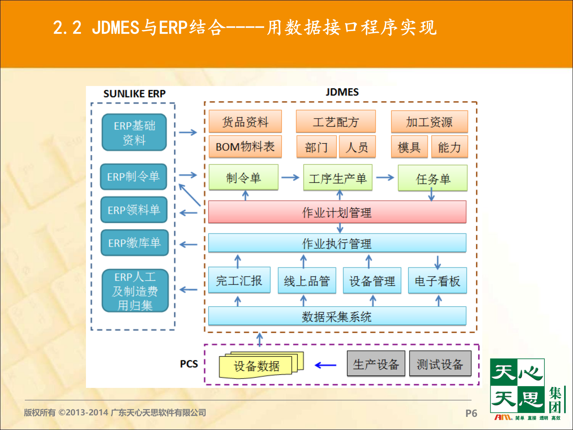 XXX公司MES需求解决方案_ITIL之家(www.itilzj.com)_.PPT 第6页