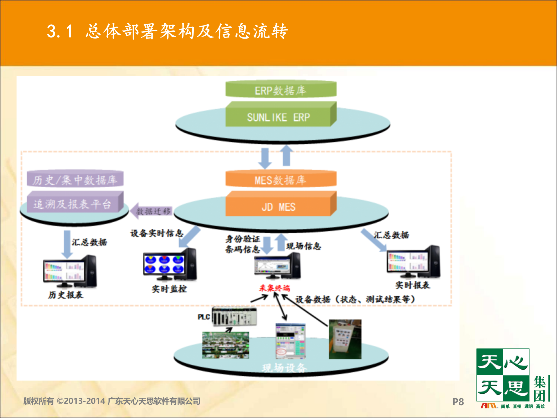 XXX公司MES需求解决方案_ITIL之家(www.itilzj.com)_.PPT 第8页