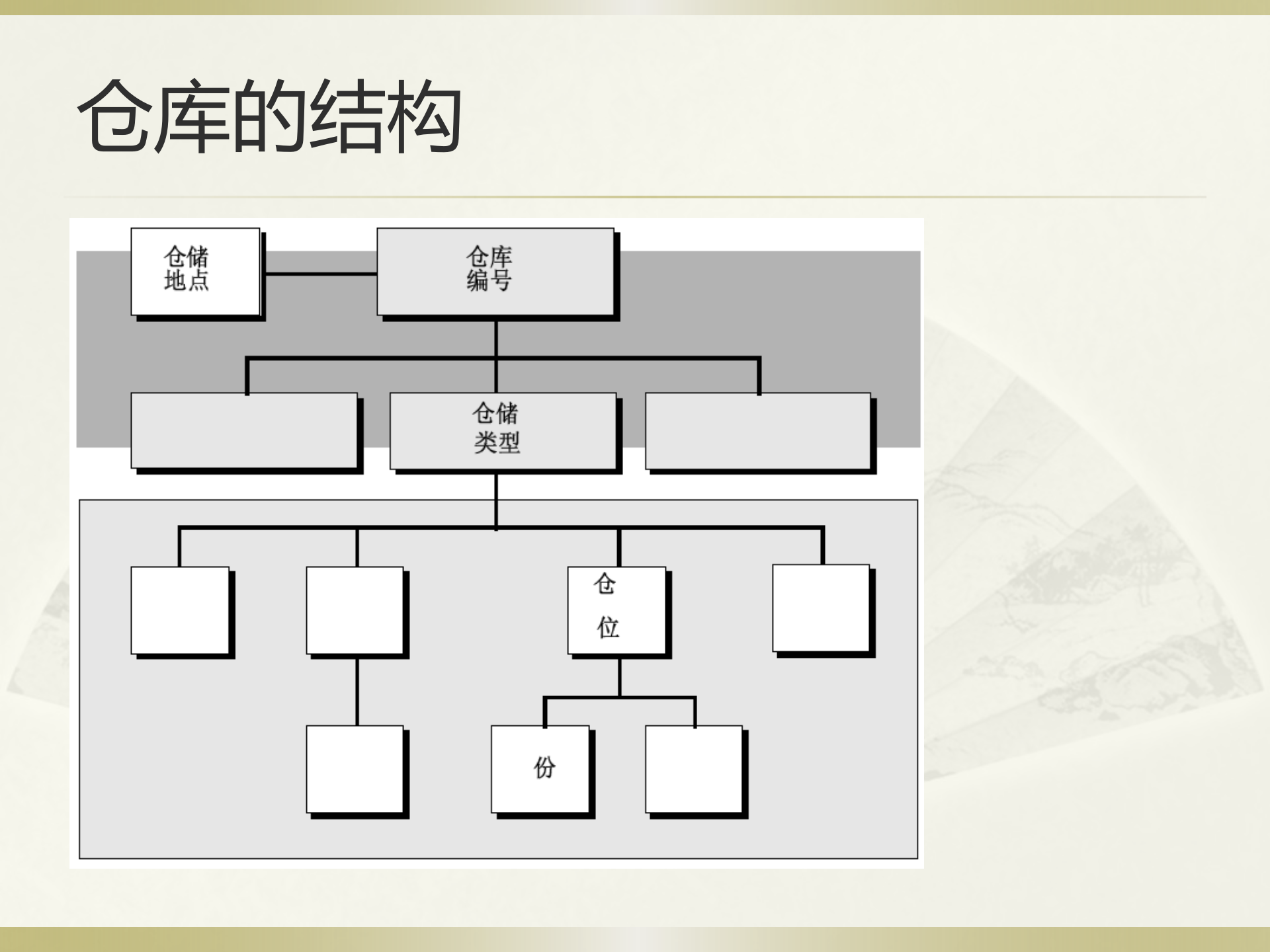 WMS仓库管理系统_ITIL之家(www.itilzj.com)_.PPTX 第7页