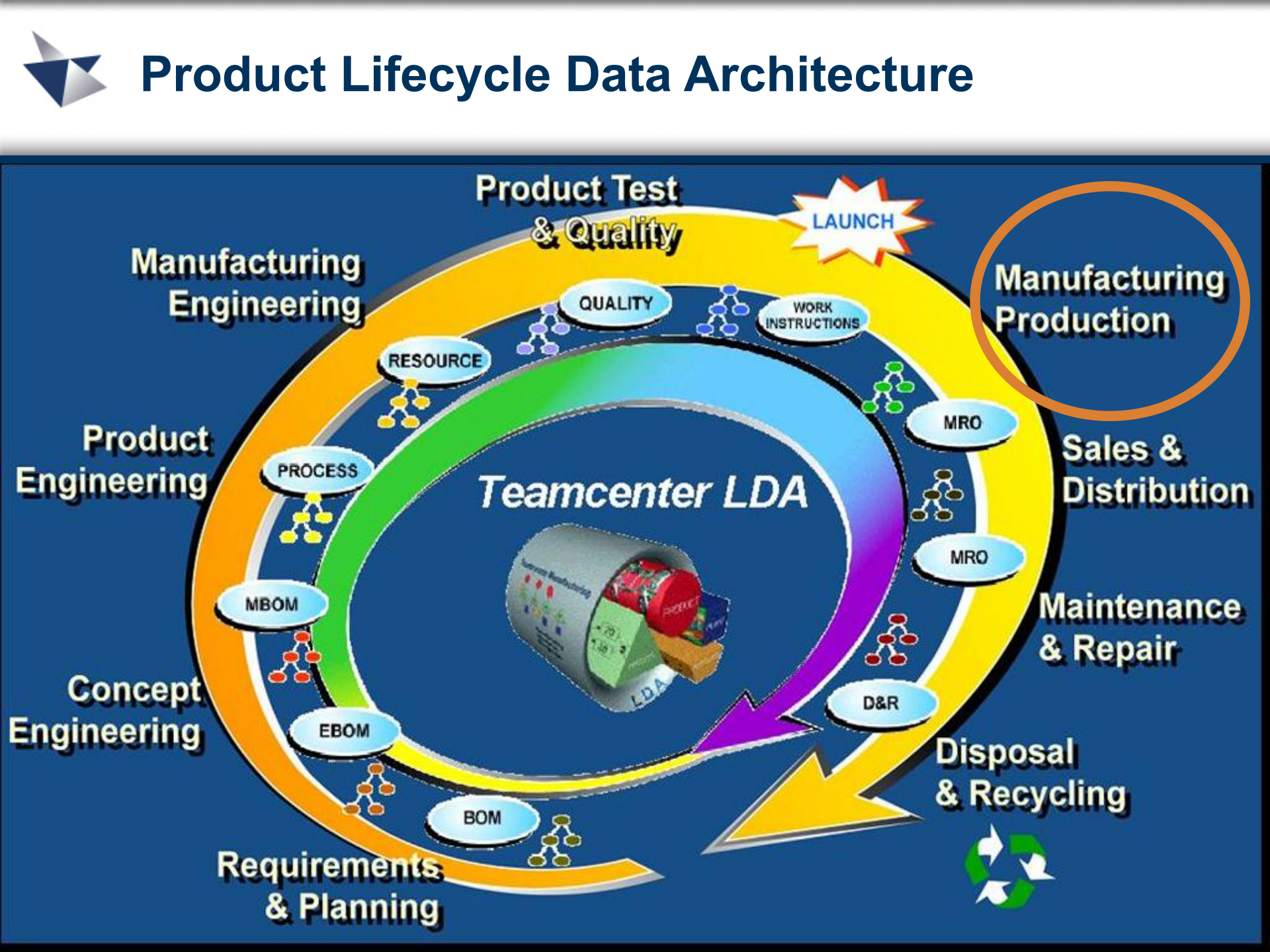 UGS公司MES解决方案_ITIL之家(www.itilzj.com)_.PPT 第2页