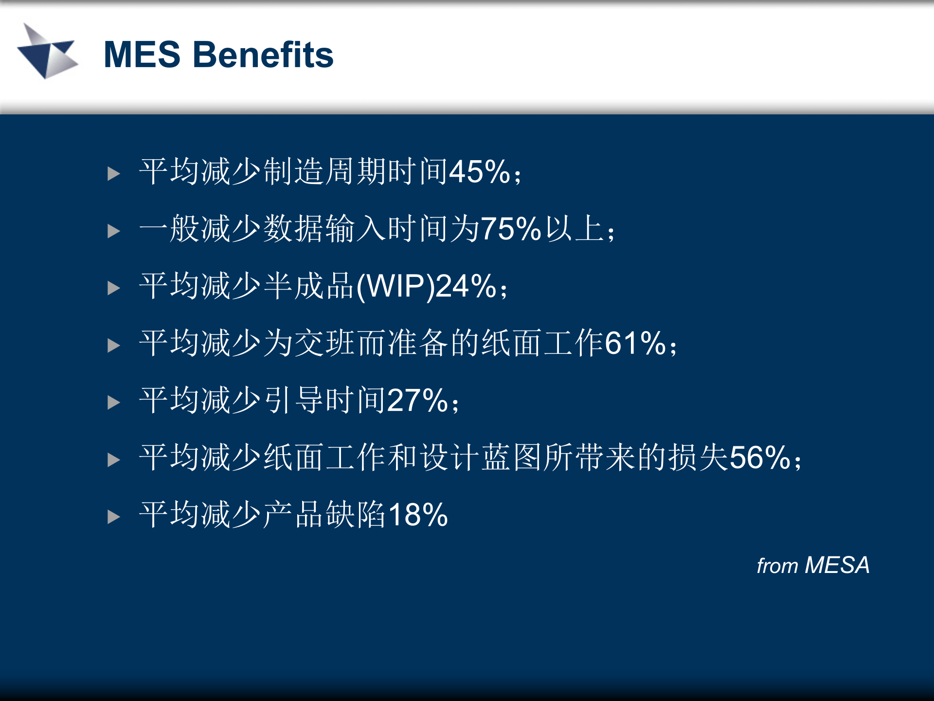 UGS公司MES解决方案_ITIL之家(www.itilzj.com)_.PPT 第6页