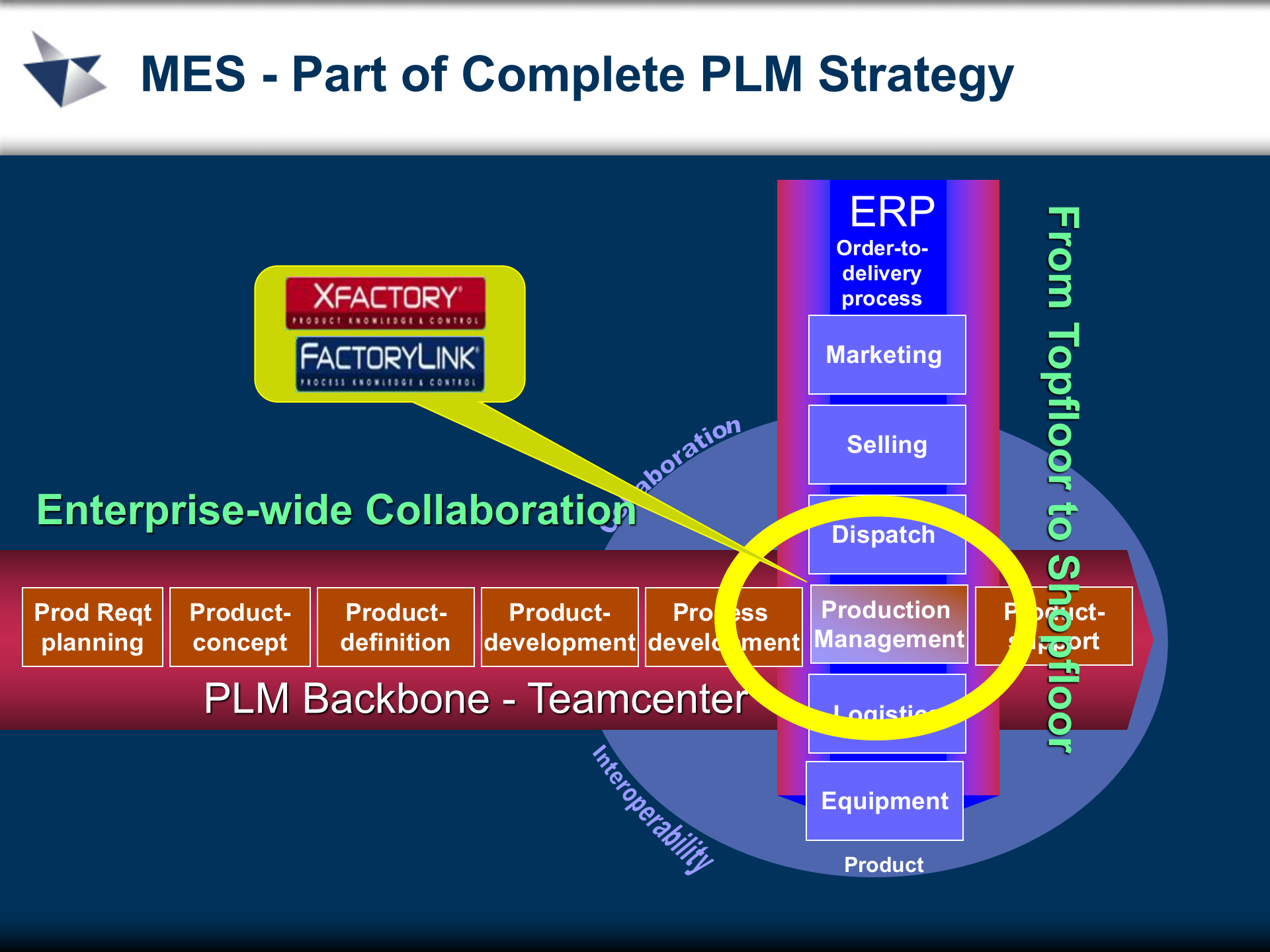 UGS公司MES解决方案_ITIL之家(www.itilzj.com)_.PPT 第7页