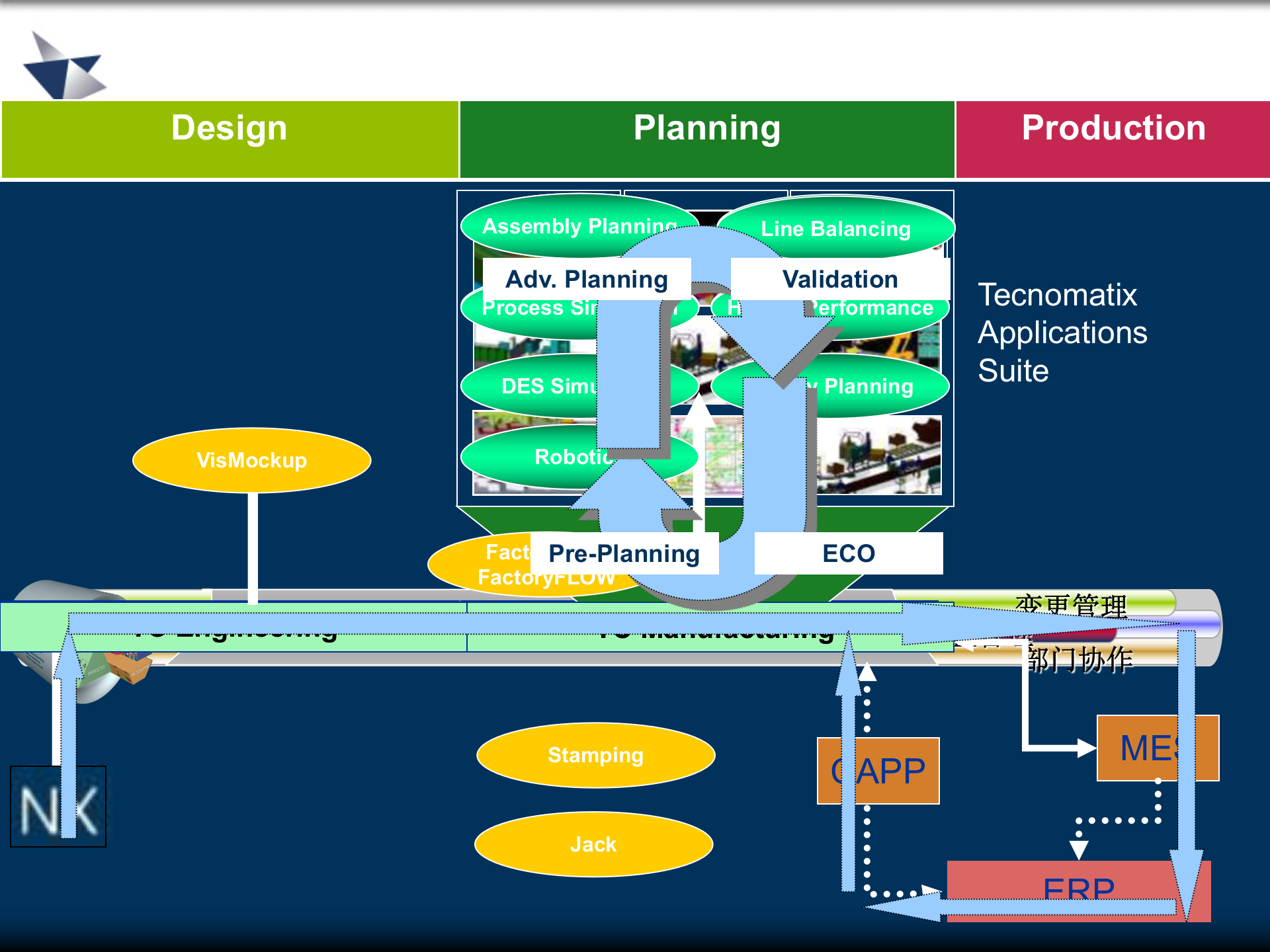 UGS公司MES解决方案_ITIL之家(www.itilzj.com)_.PPT 第9页