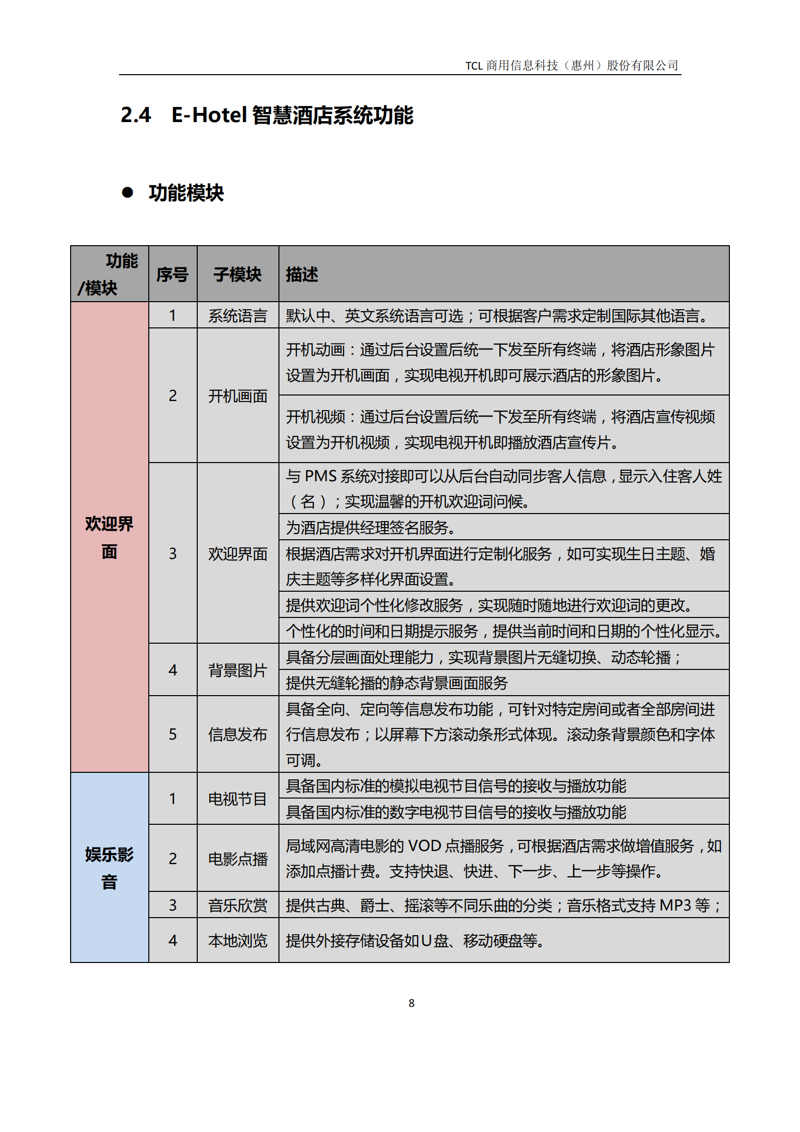 TCL+EHotel智能酒店系统整体解决方案_ITIL之家(www.itilzj.com)_.PDF 第9页