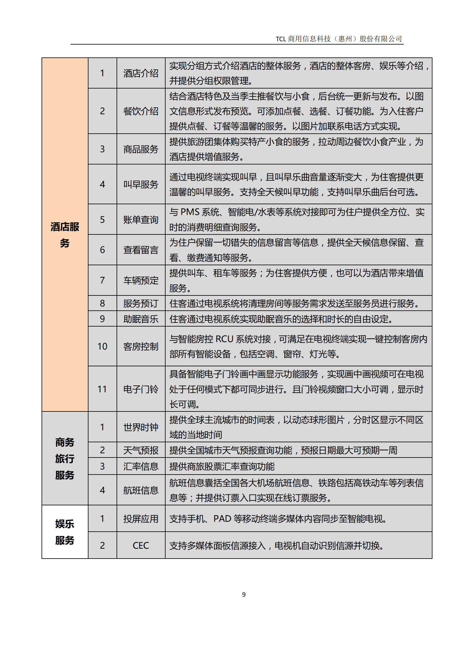TCL+EHotel智能酒店系统整体解决方案_ITIL之家(www.itilzj.com)_.PDF 第10页