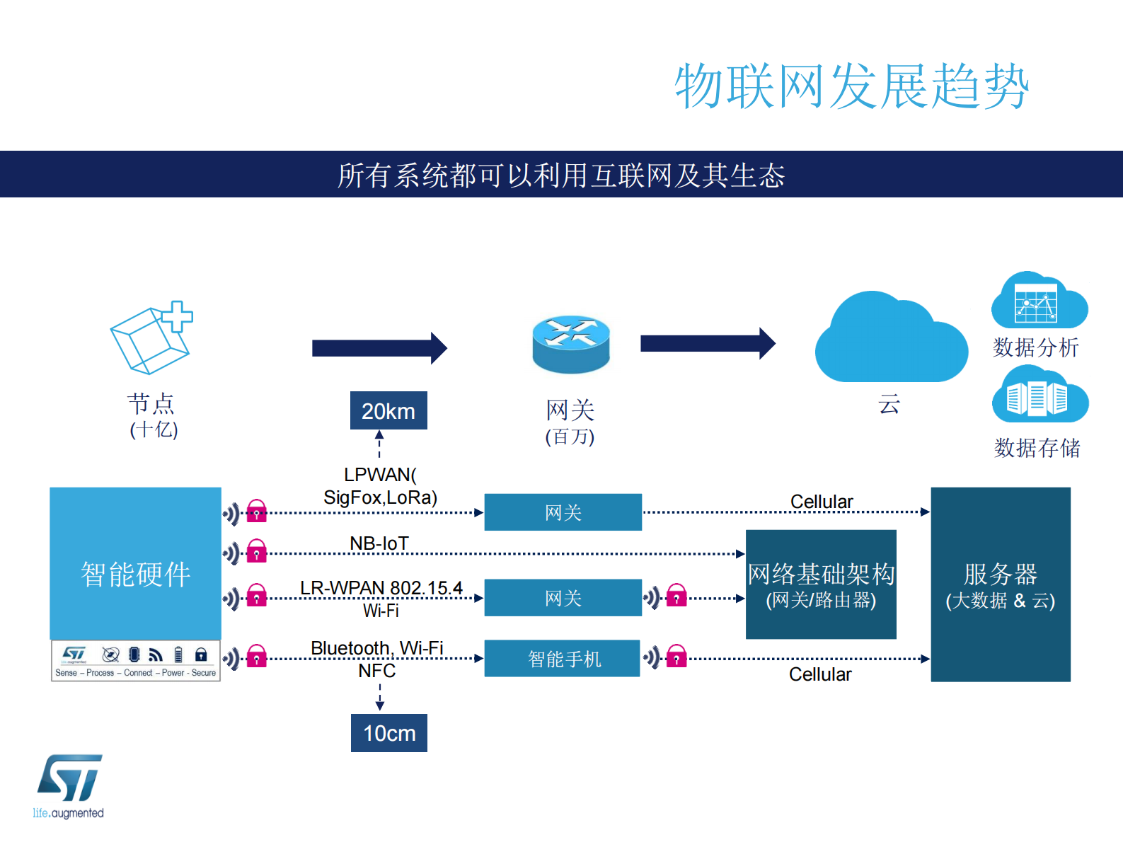 STM32助力物联网市场_ITIL之家(www.itilzj.com)_.PDF 第5页