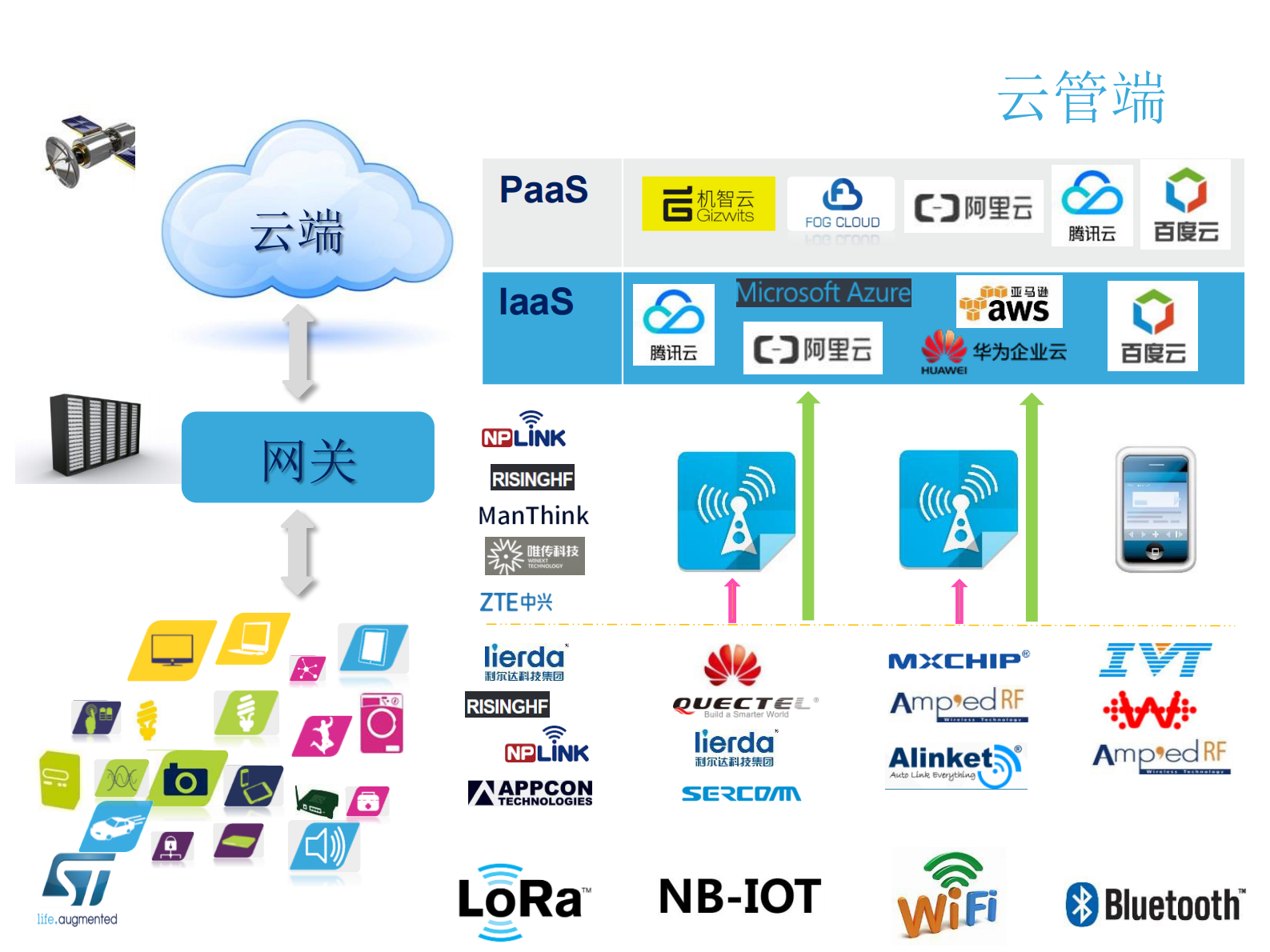 STM32助力物联网市场_ITIL之家(www.itilzj.com)_.PDF 第6页
