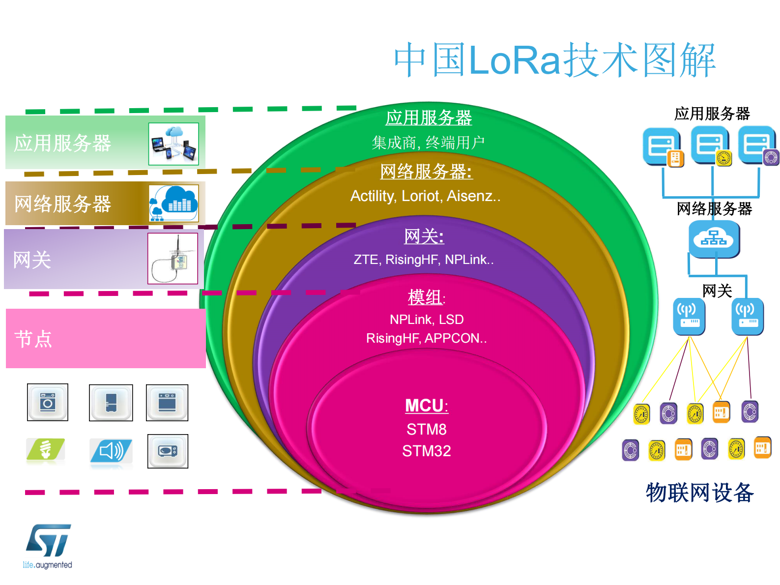 STM32助力物联网市场_ITIL之家(www.itilzj.com)_.PDF 第7页
