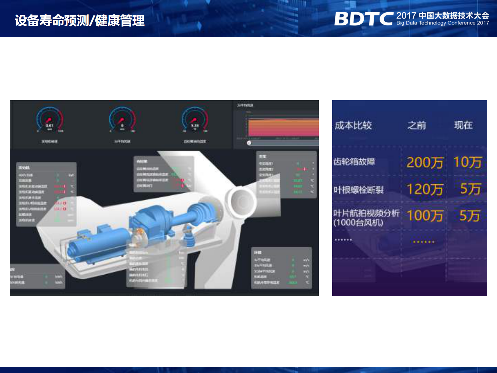 SkyIntelligent工业大数据科学云平台实践_ITIL之家(www.itilzj.com)_.PDF 第4页