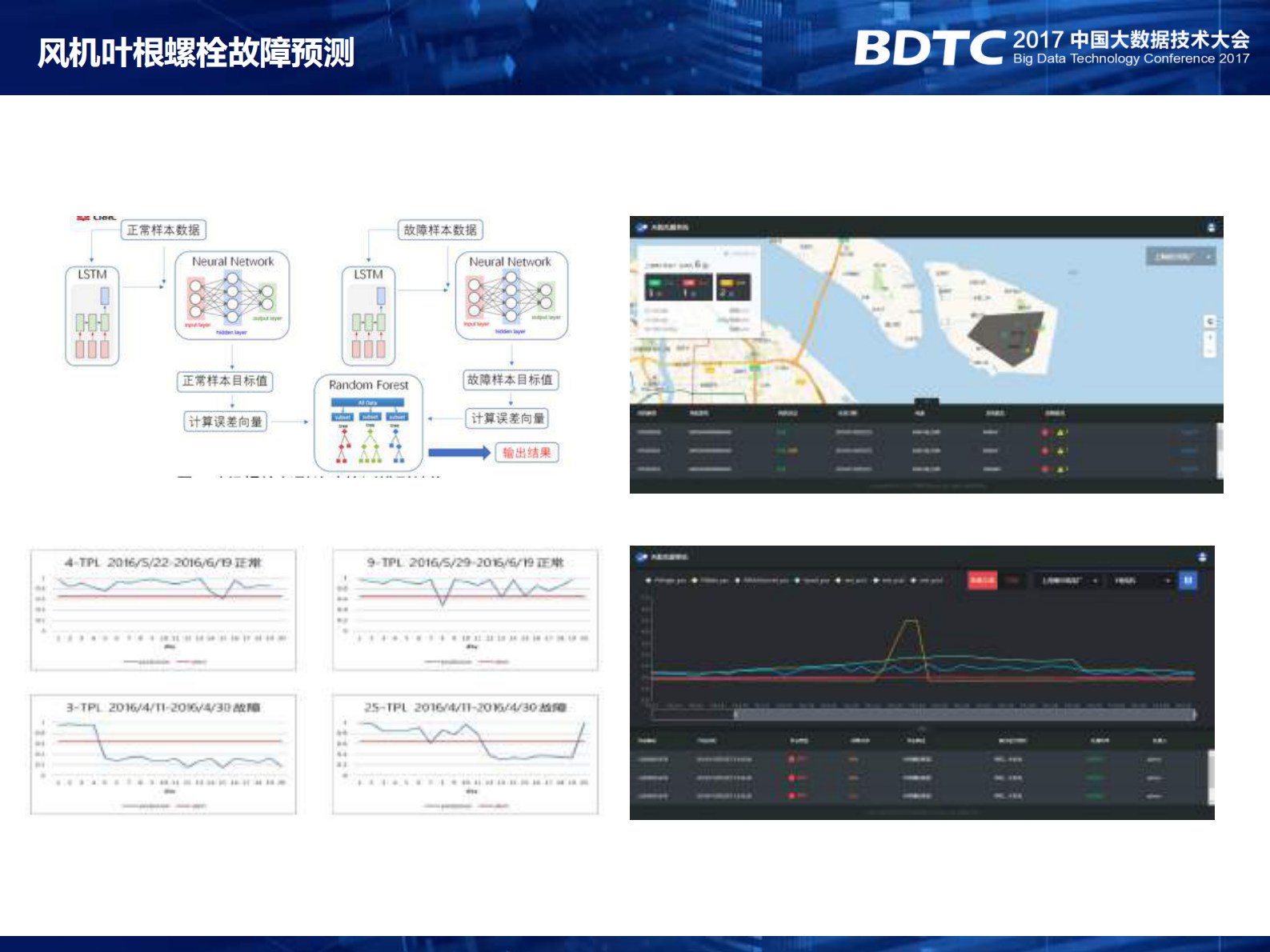 SkyIntelligent工业大数据科学云平台实践_ITIL之家(www.itilzj.com)_.PDF 第5页