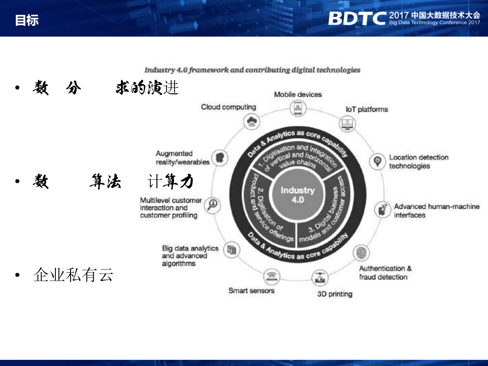 SkyIntelligent工业大数据科学云平台实践_ITIL之家(www.itilzj.com)_.PDF 第6页