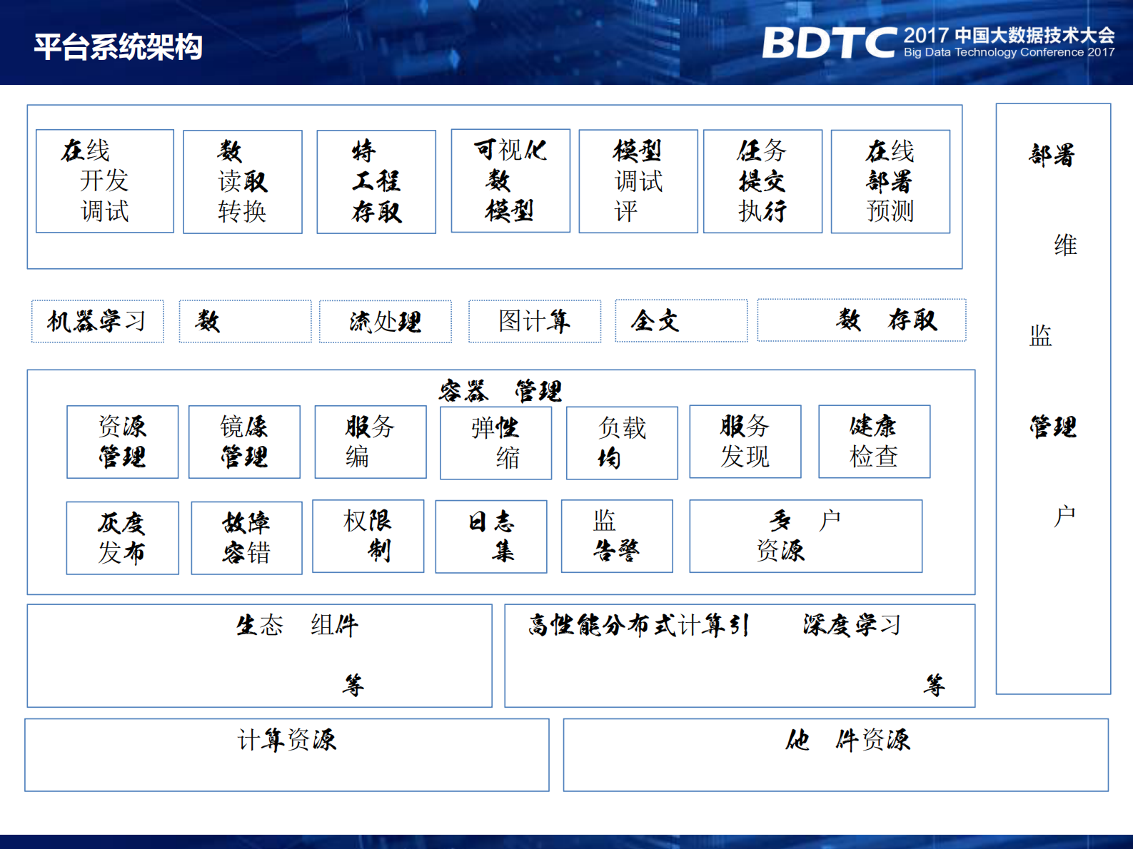 SkyIntelligent工业大数据科学云平台实践_ITIL之家(www.itilzj.com)_.PDF 第10页