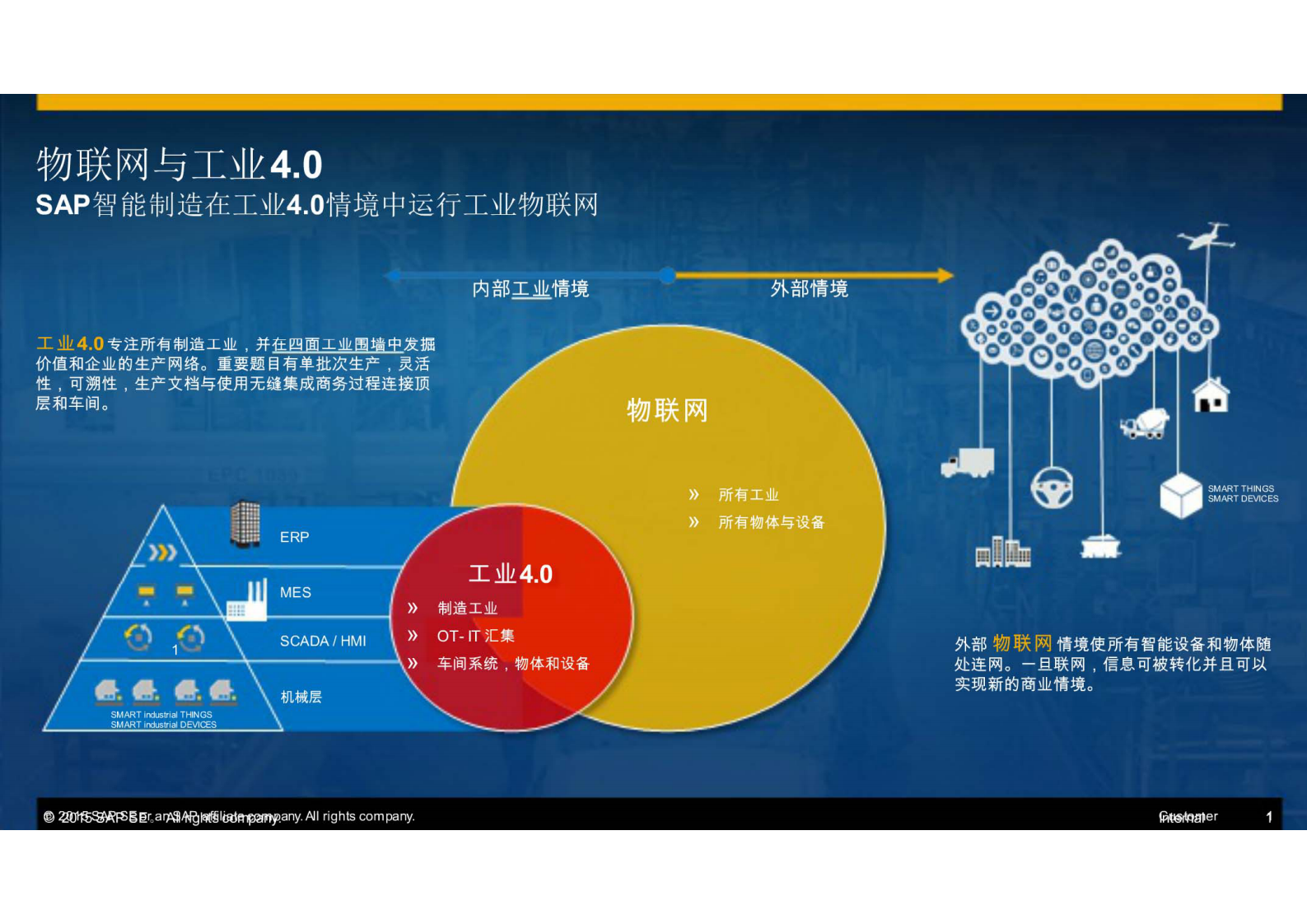 SAP智能制造在工业40情境中运行_ITIL之家(www.itilzj.com)_.PDF 第1页