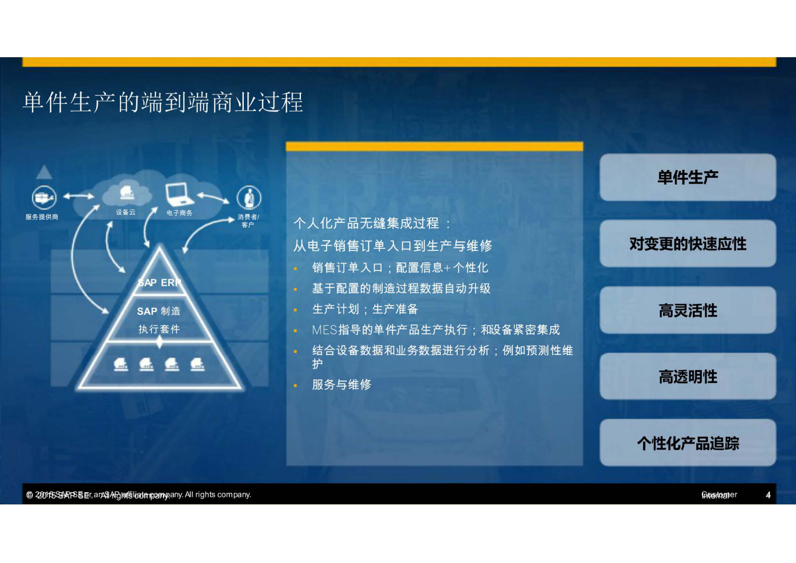 SAP智能制造在工业40情境中运行_ITIL之家(www.itilzj.com)_.PDF 第4页
