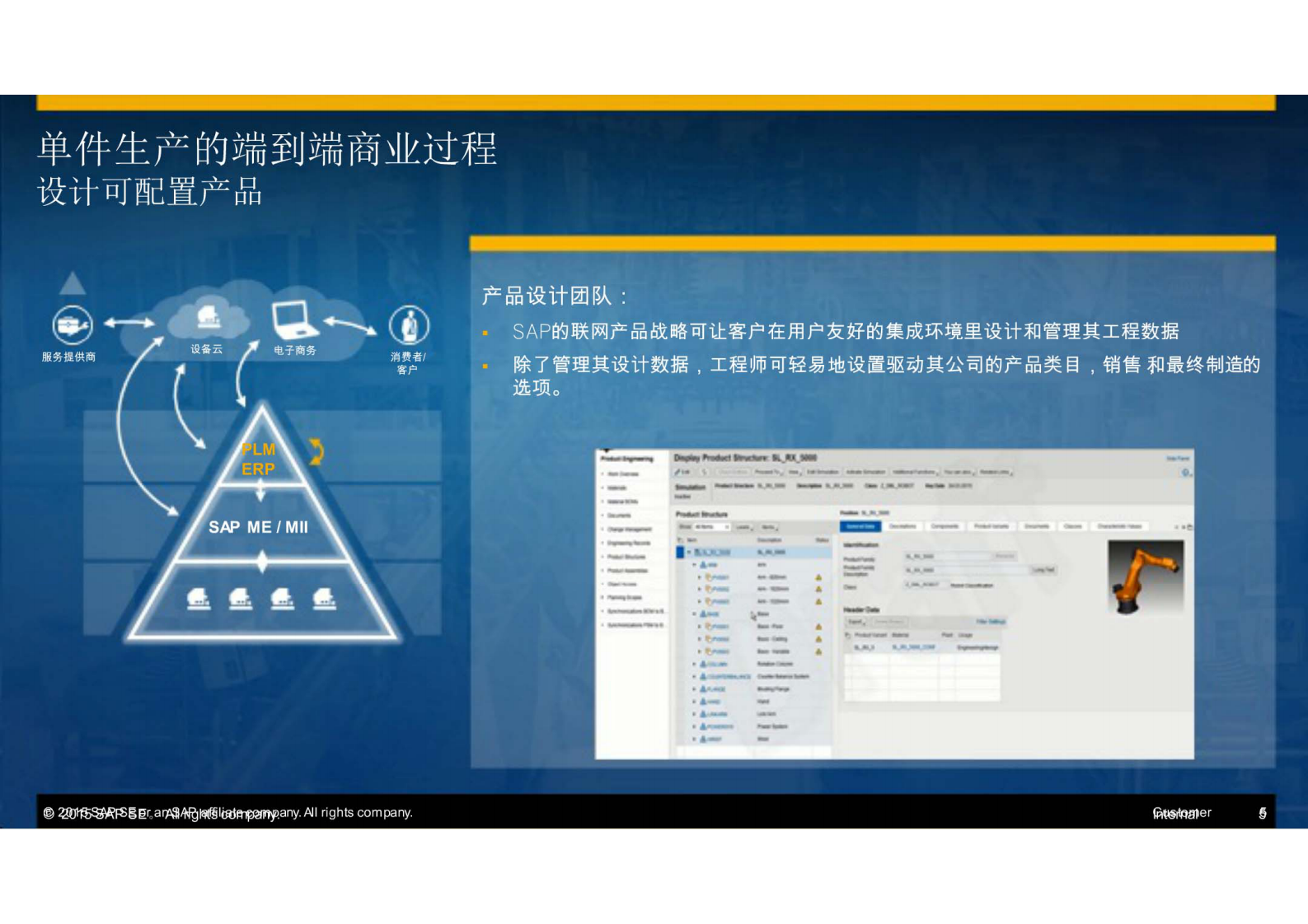 SAP智能制造在工业40情境中运行_ITIL之家(www.itilzj.com)_.PDF 第5页