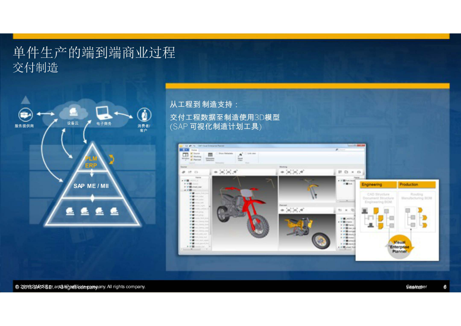 SAP智能制造在工业40情境中运行_ITIL之家(www.itilzj.com)_.PDF 第6页