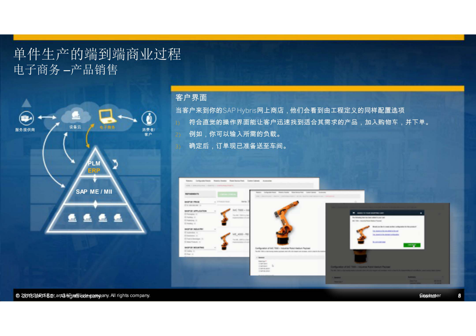 SAP智能制造在工业40情境中运行_ITIL之家(www.itilzj.com)_.PDF 第7页