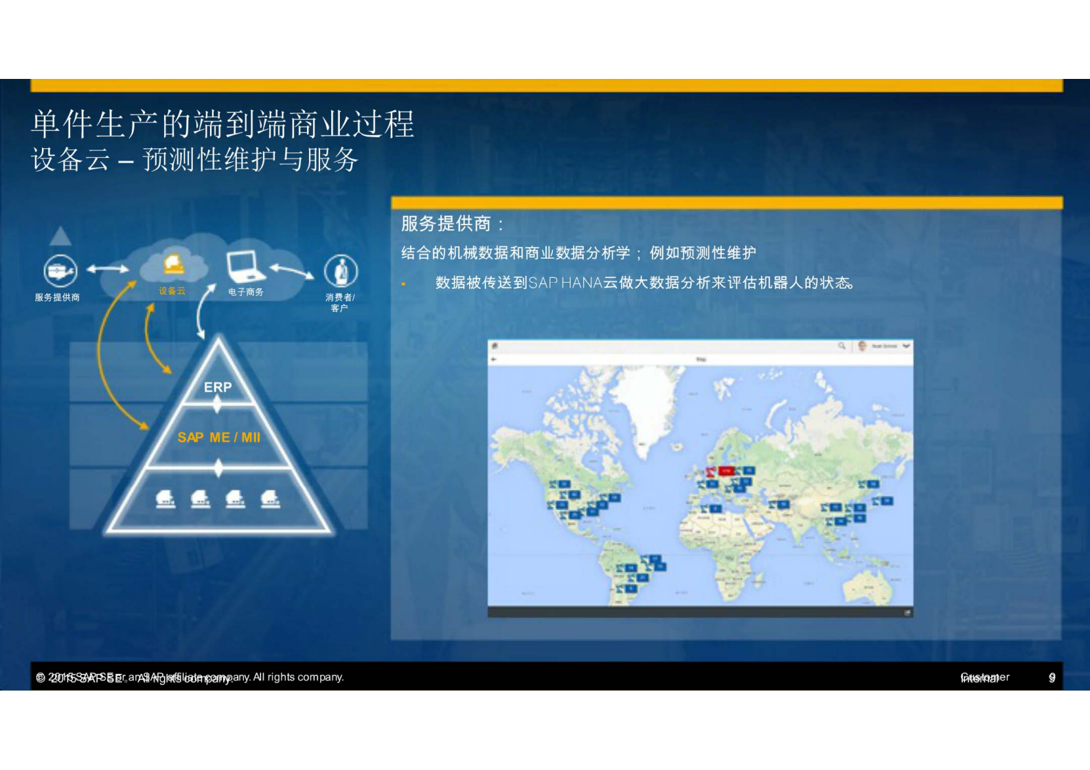 SAP智能制造在工业40情境中运行_ITIL之家(www.itilzj.com)_.PDF 第9页
