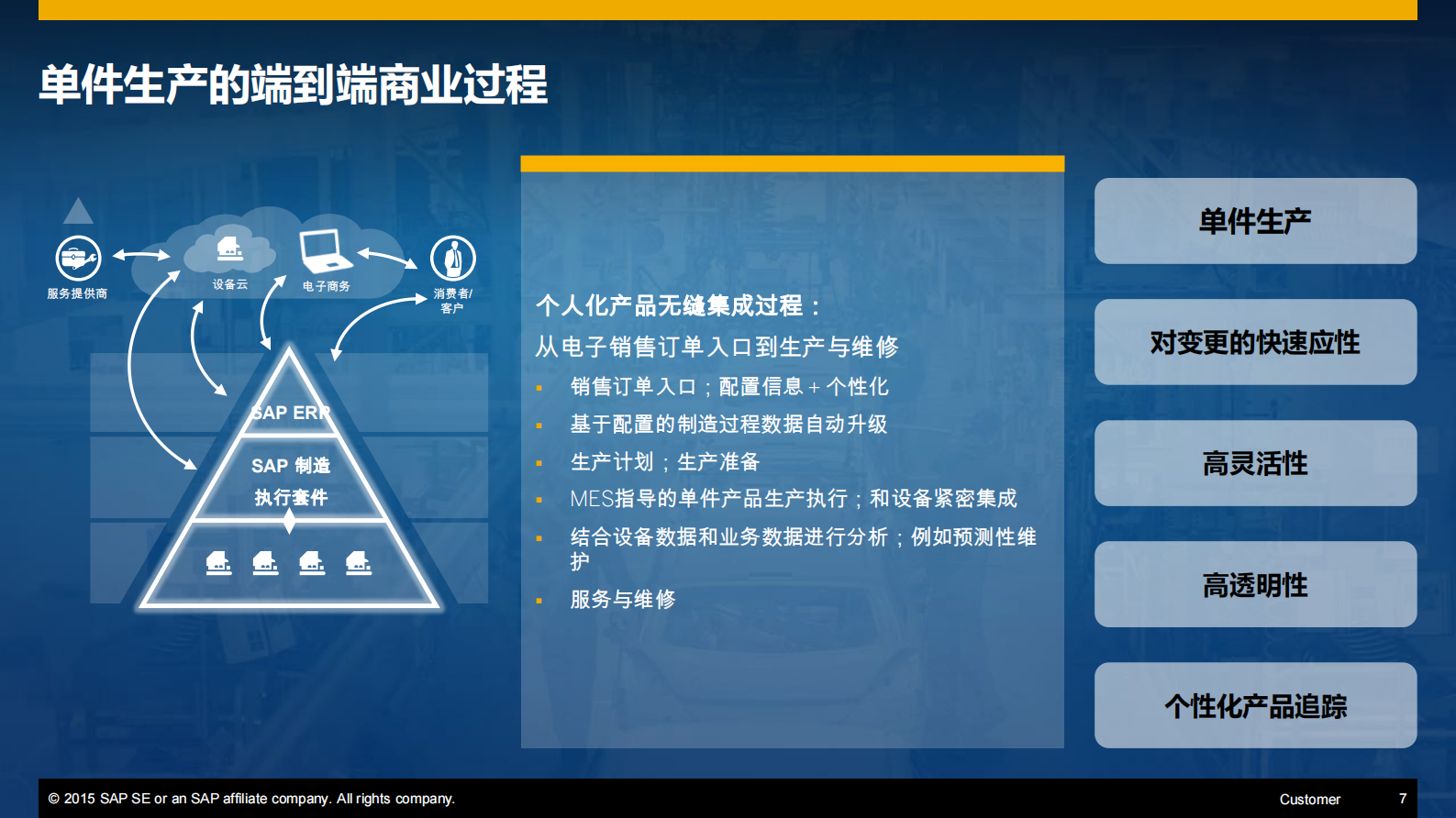 SAP智能制造解决方案_ITIL之家(www.itilzj.com)_.PDF 第4页