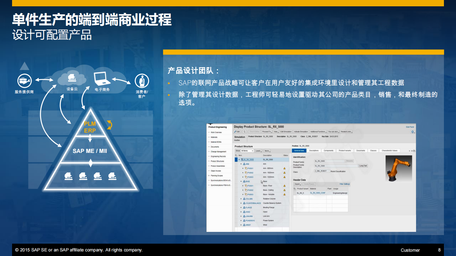 SAP智能制造解决方案_ITIL之家(www.itilzj.com)_.PDF 第5页