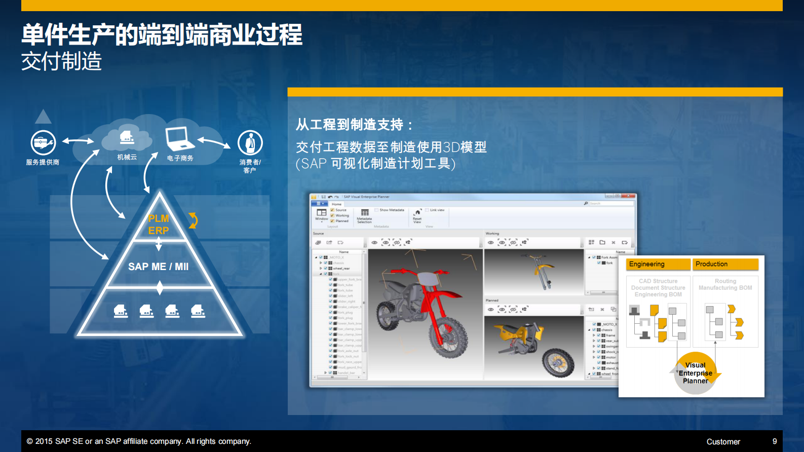 SAP智能制造解决方案_ITIL之家(www.itilzj.com)_.PDF 第6页