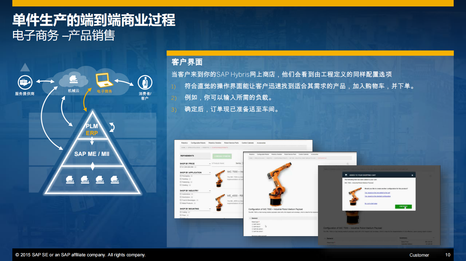 SAP智能制造解决方案_ITIL之家(www.itilzj.com)_.PDF 第7页